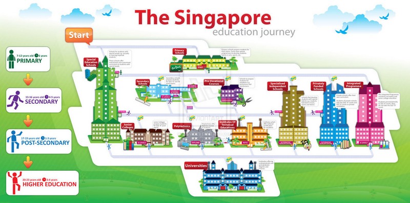 singapore education